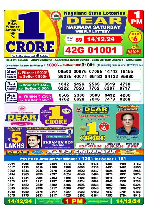 Lottery Sambad 14 Tarikh 1 PM, 6 PM, 8 PM, 14.